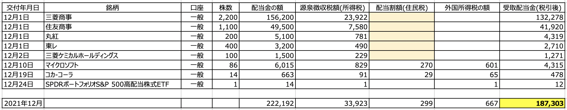 資産運用実績【21年12月度】 さとり世代の株日記 資産運用 株 投資 資産形成 株式投資 海外駐在 徒然草