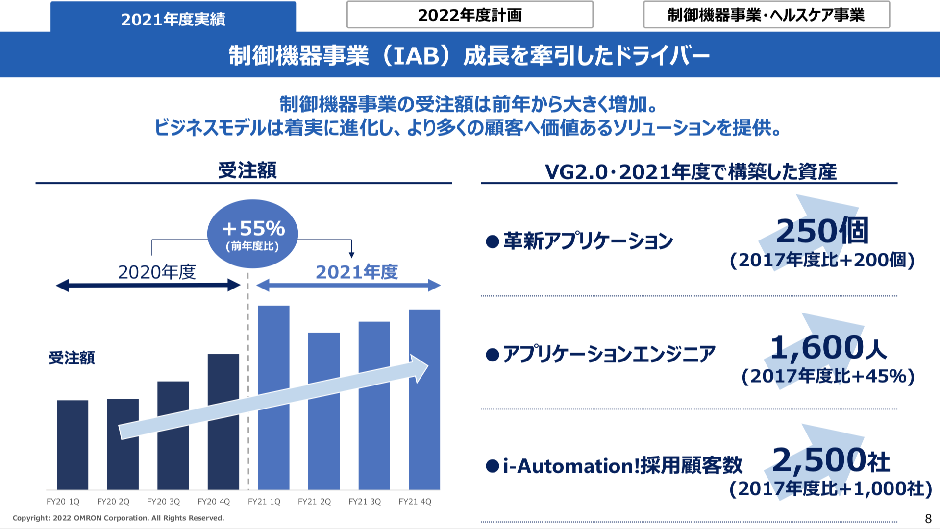 オムロン 2021年度通期決算を徹底解説！ さとり世代の株日記 資産運用 株 投資 資産形成 株式投資 海外駐在 徒然草 松井証券