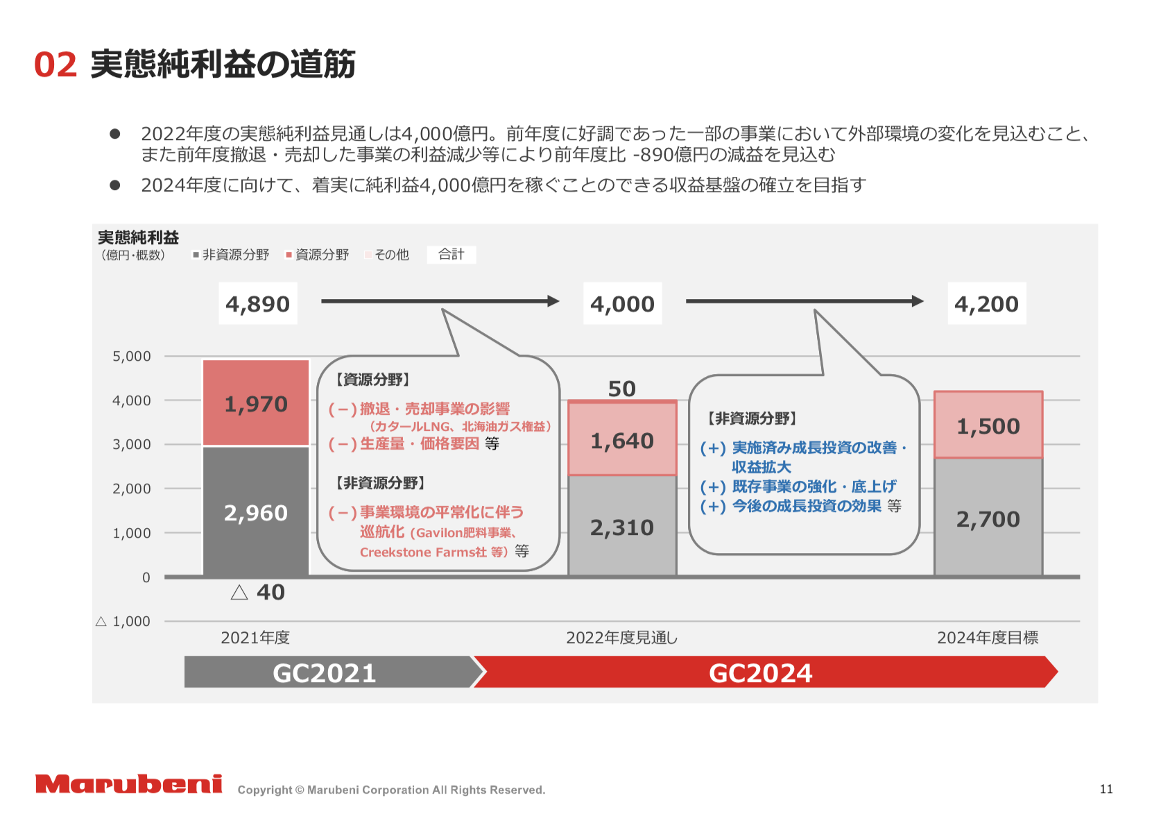 丸紅 2021年度通期決算を徹底解説！ さとり世代の株日記 資産運用 株 投資 資産形成 株式投資 海外駐在 徒然草 松井証券