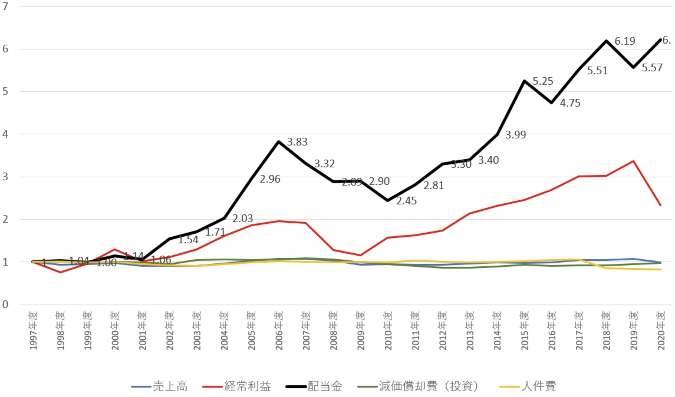 岸田首相「資産所得倍増プラン”Invest in Kishida”」掲げる新しい資本主義と今後の令和の生存戦略を徹底解説! さとり世代の株日記 資産運用 株 投資 資産形成 株式投資 海外駐在 徒然草 松井証券