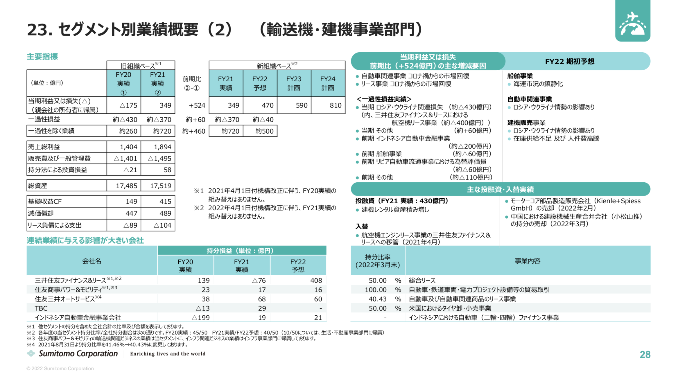 住友商事 2021年度通期決算を徹底解説！ さとり世代の株日記 資産運用 株 投資 資産形成 株式投資 海外駐在 徒然草 松井証券 三菱商事 三井物産 住友商事 伊藤忠商事 丸紅 双日 豊田通商 総合商社