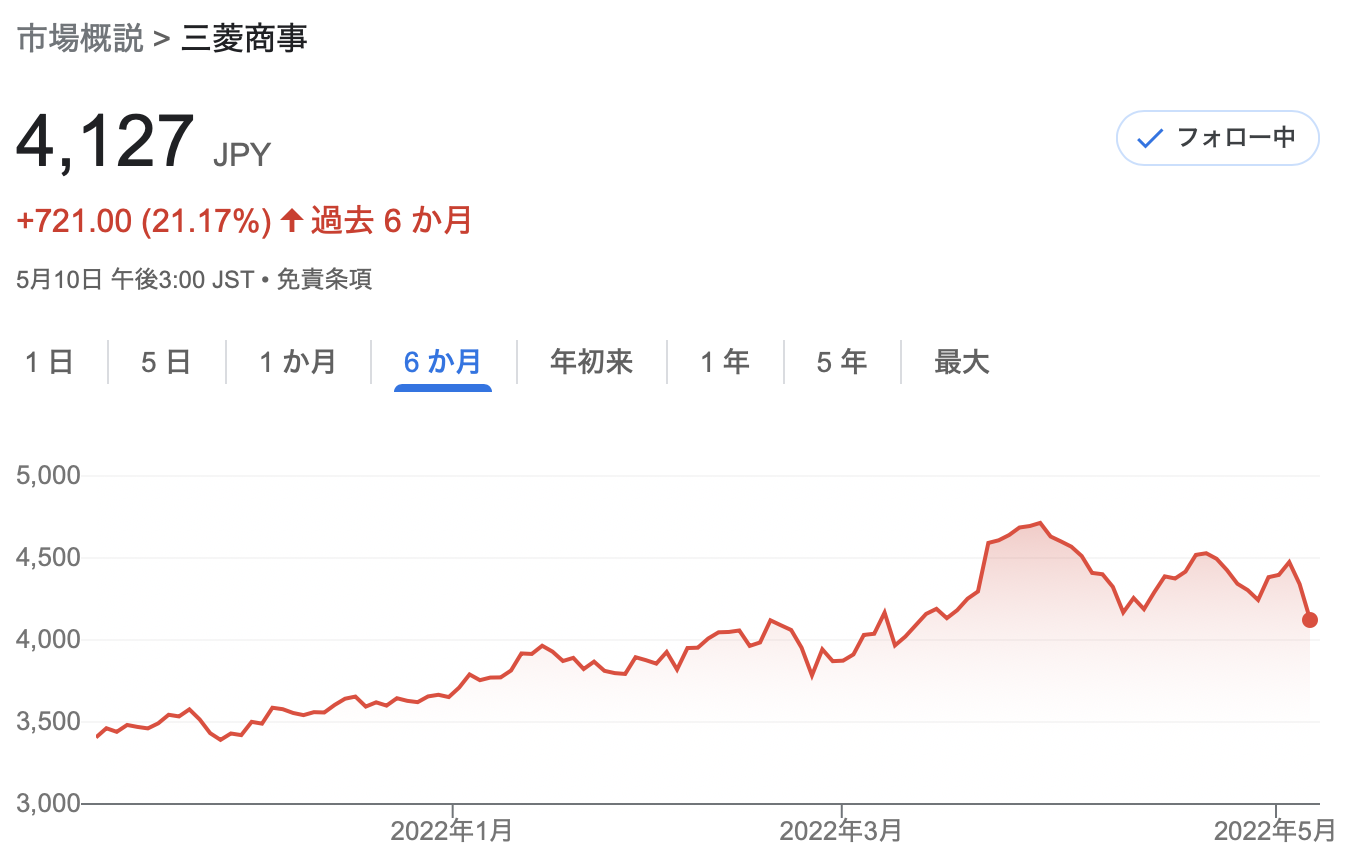 三菱商事 2021年度決算及び2022年度業績見通しを徹底解説! さとり世代の株日記 資産運用 株 投資 資産形成 株式投資 海外駐在 徒然草 松井証券 三菱商事 三井物産 住友商事 伊藤忠商事 丸紅 双日 豊田通商 総合商社