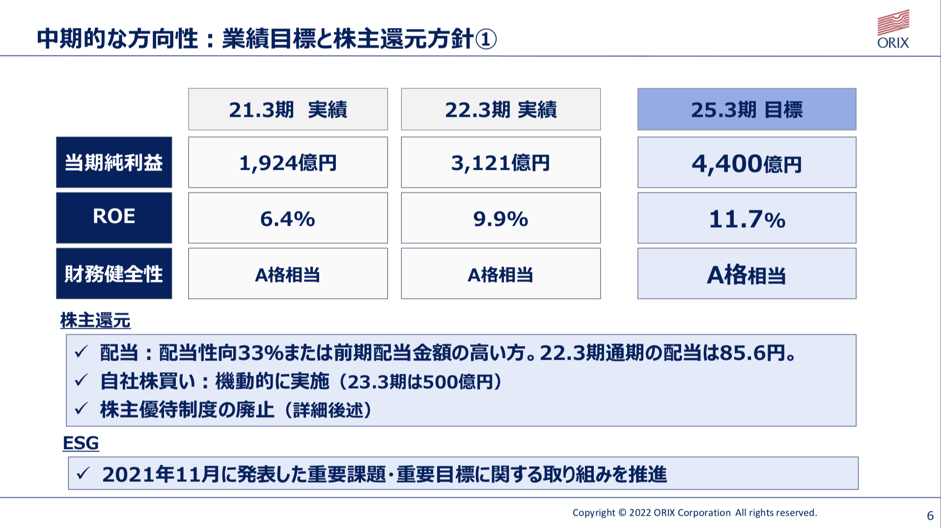 オリックス 2022年3月期決算を徹底解説！ さとり世代の株日記 資産運用 株 投資 資産形成 株式投資 海外駐在 徒然草 松井証券 三菱商事 三井物産 住友商事 伊藤忠商事 丸紅 双日 豊田通商 総合商社