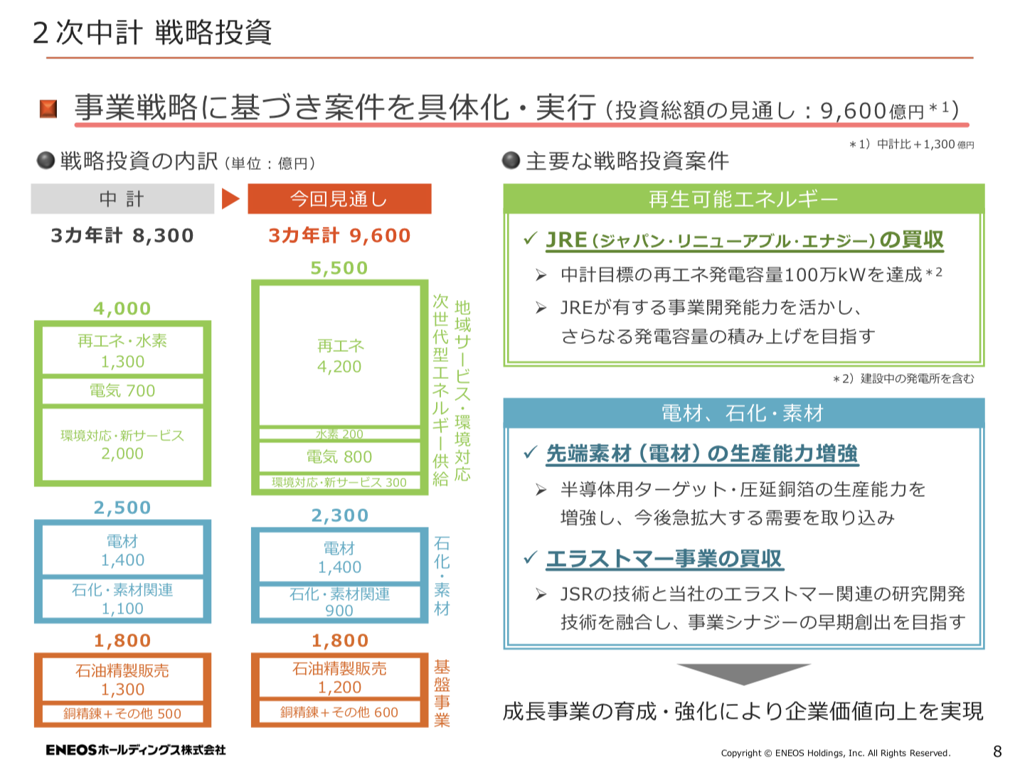 ENEOS 2021年度決算を徹底解説！ さとり世代の株日記 資産運用 株 投資 資産形成 株式投資 海外駐在 徒然草 松井証券 三菱商事 三井物産 住友商事 伊藤忠商事 丸紅 双日 豊田通商 総合商社 オリックス KDDI