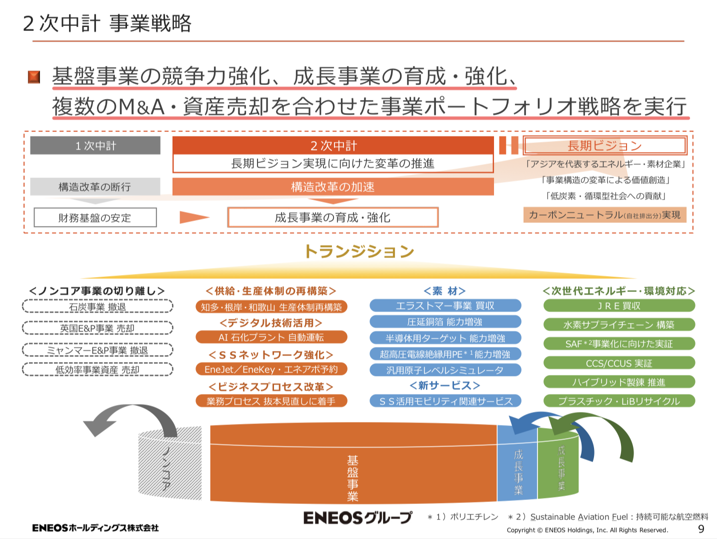 ENEOS 2021年度決算を徹底解説！ さとり世代の株日記 資産運用 株 投資 資産形成 株式投資 海外駐在 徒然草 松井証券 三菱商事 三井物産 住友商事 伊藤忠商事 丸紅 双日 豊田通商 総合商社 オリックス KDDI