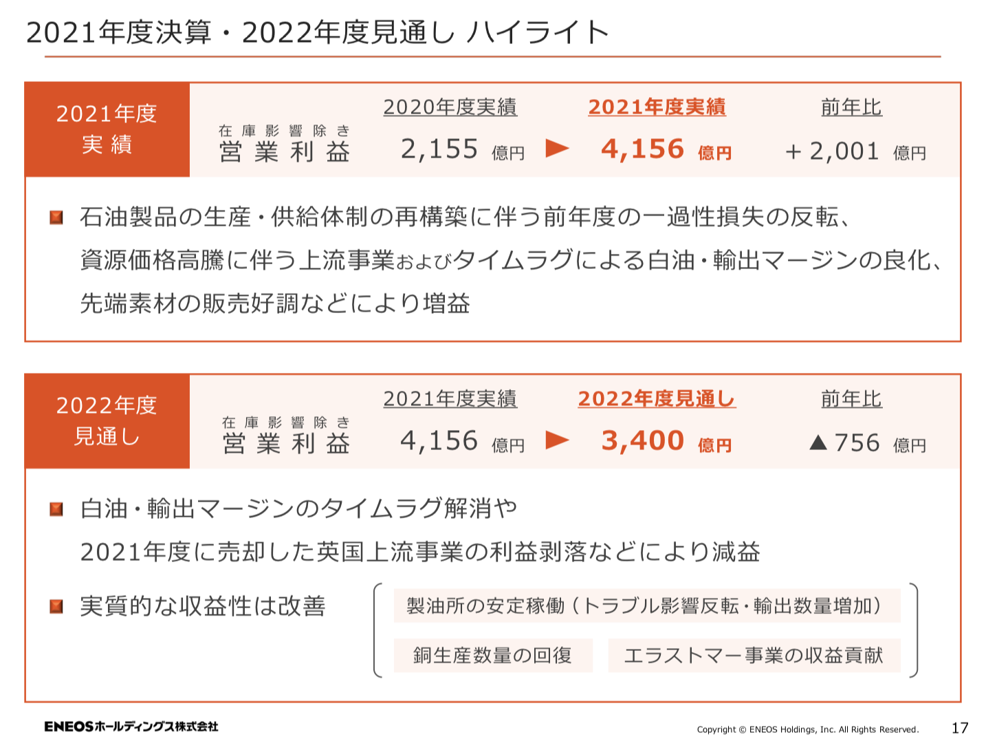 ENEOS 2021年度決算を徹底解説！ さとり世代の株日記 資産運用 株 投資 資産形成 株式投資 海外駐在 徒然草 松井証券 三菱商事 三井物産 住友商事 伊藤忠商事 丸紅 双日 豊田通商 総合商社 オリックス KDDI