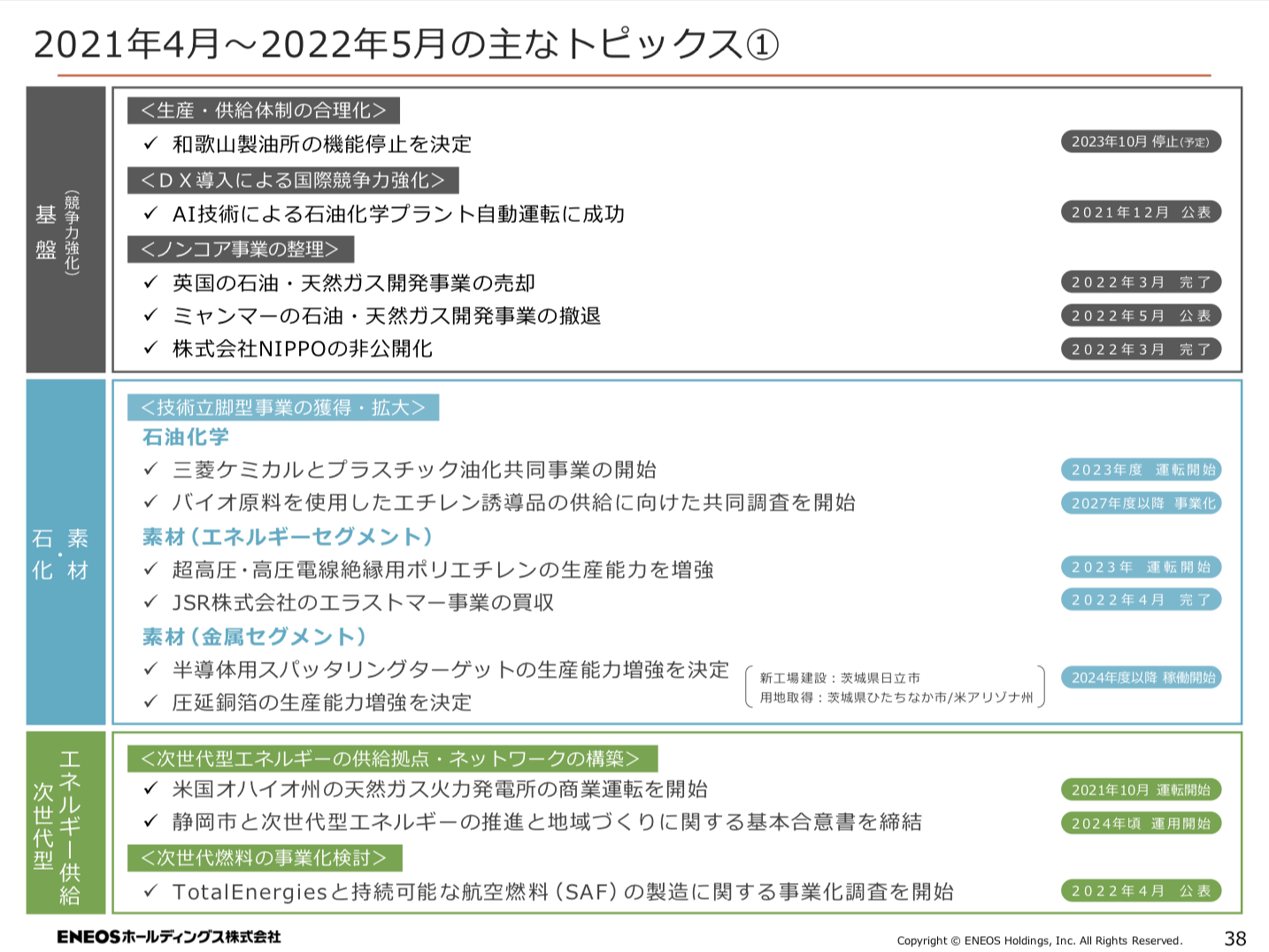 ENEOS 2021年度決算を徹底解説！ さとり世代の株日記 資産運用 株 投資 資産形成 株式投資 海外駐在 徒然草 松井証券 三菱商事 三井物産 住友商事 伊藤忠商事 丸紅 双日 豊田通商 総合商社 オリックス KDDI