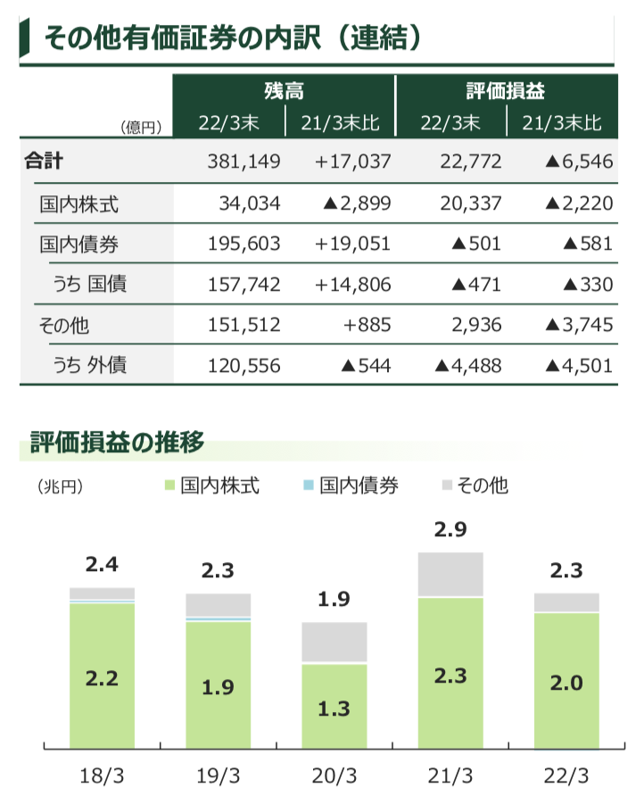 三井住友フィナンシャルグループ 2021年度決算を徹底解説！ さとり世代の株日記 資産運用 株 投資 資産形成 株式投資 海外駐在 徒然草 松井証券 三菱商事 三井物産 住友商事 伊藤忠商事 丸紅 双日 豊田通商 総合商社 オリックス 三菱UFJフィナンシャル・グループ MUFG SMBC 三井住友 みずほ銀行 メガバン りそな