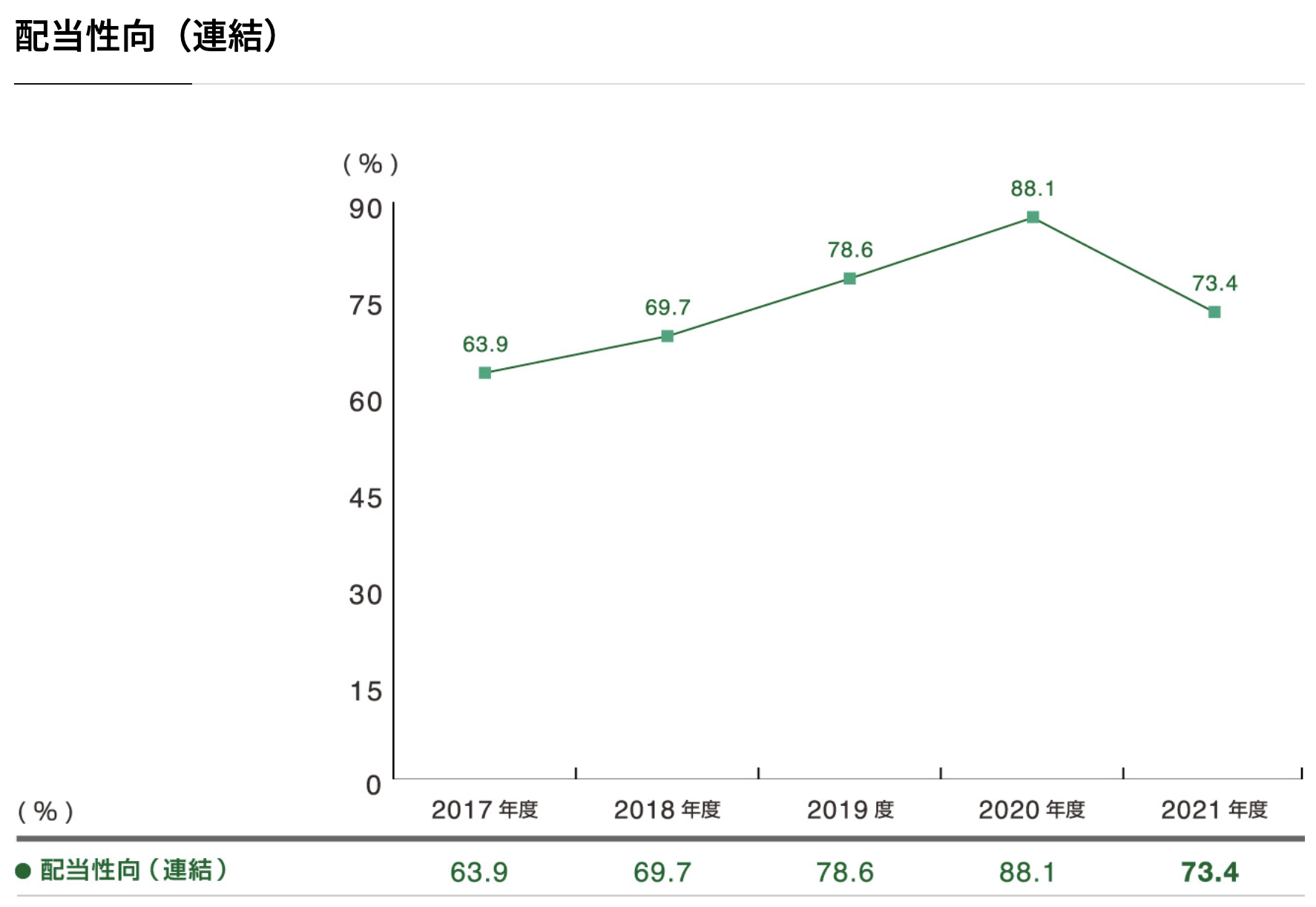 日本たばこ産業(JT) 2022年度1Q決算を徹底解説！ さとり世代の株日記 資産運用 株 投資 資産形成 株式投資 海外駐在 徒然草 松井証券 三菱商事 三井物産 住友商事 伊藤忠商事 丸紅 双日 豊田通商 総合商社 オリックス KDDI 信越化学工業