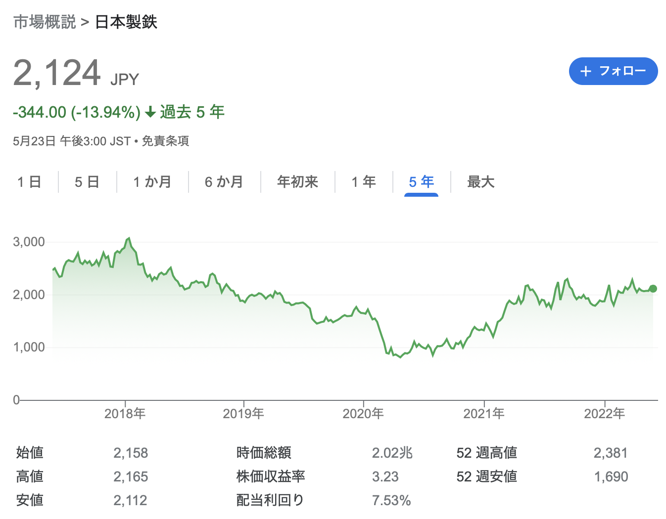日本製鉄 2021年度通期決算を徹底解説! さとり世代の株日記 資産運用 株 投資 資産形成 株式投資 海外駐在 徒然草 松井証券 三菱商事 三井物産 住友商事 伊藤忠商事 丸紅 双日 豊田通商 総合商社 オリックス KDDI 信越化学工業