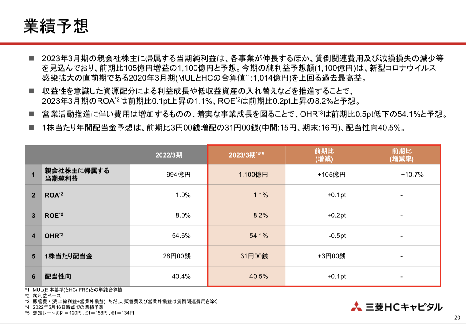 三菱HCキャピタル 2022年3月期決算を徹底解説！ さとり世代の株日記 資産運用 株 投資 資産形成 株式投資 海外駐在 徒然草 松井証券 三菱商事 三井物産 住友商事 伊藤忠商事 丸紅 双日 豊田通商 総合商社 オリックス KDDI 信越化学工業