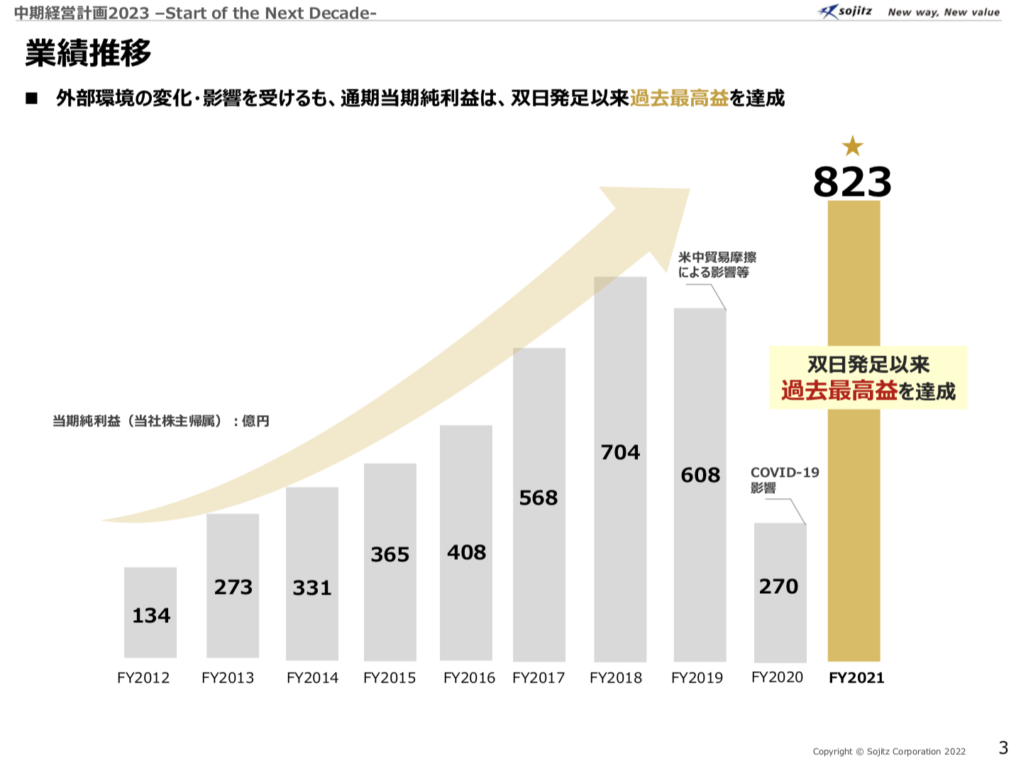 双日 2022年3月期決算を徹底解説！ さとり世代の株日記 資産運用 株 投資 資産形成 株式投資 海外駐在 徒然草 松井証券 三菱商事 三井物産 住友商事 伊藤忠商事 丸紅 双日 豊田通商 総合商社 オリックス KDDI 信越化学工業