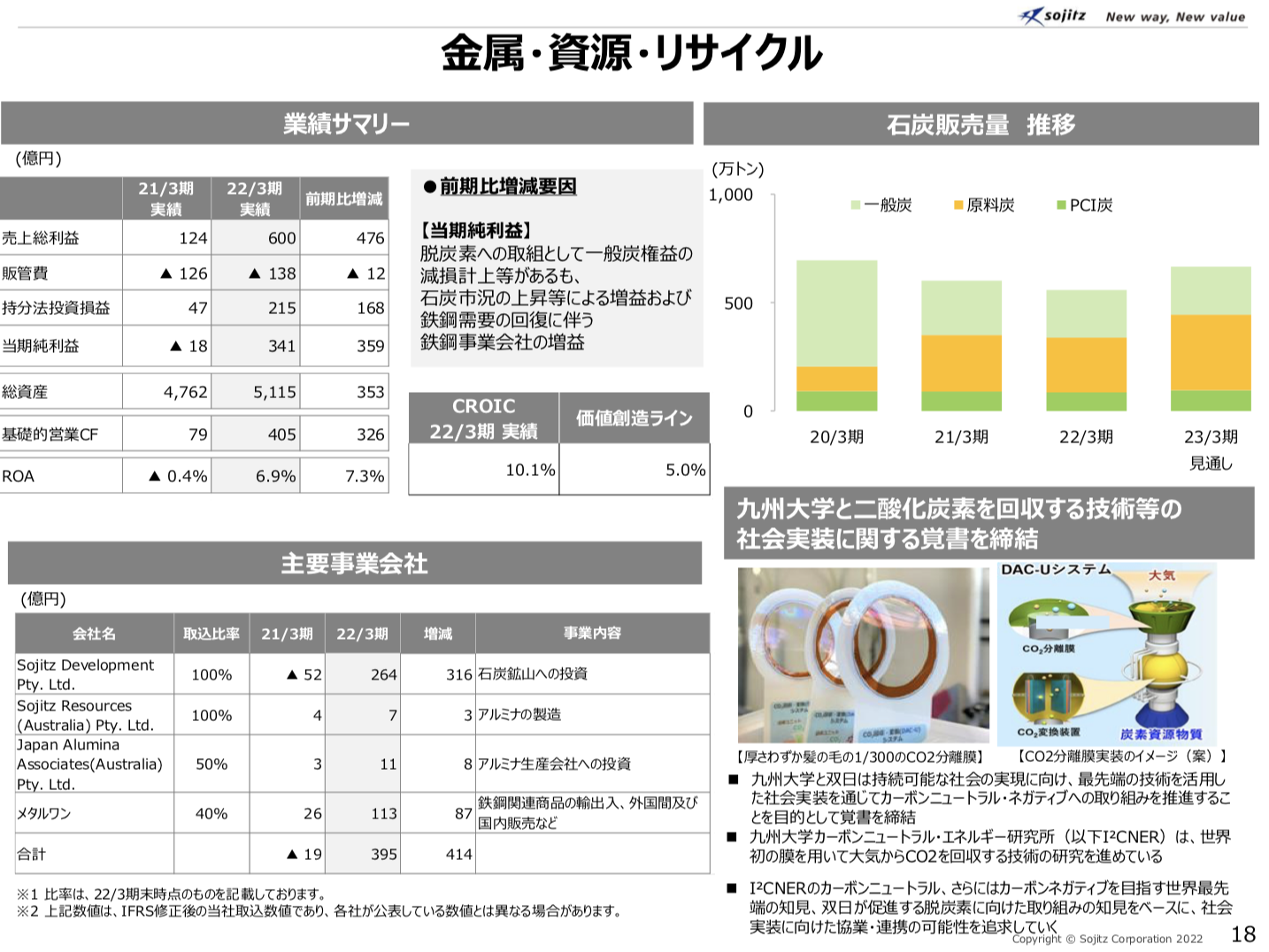 双日 2022年3月期決算を徹底解説！ さとり世代の株日記 資産運用 株 投資 資産形成 株式投資 海外駐在 徒然草 松井証券 三菱商事 三井物産 住友商事 伊藤忠商事 丸紅 双日 豊田通商 総合商社 オリックス KDDI 信越化学工業