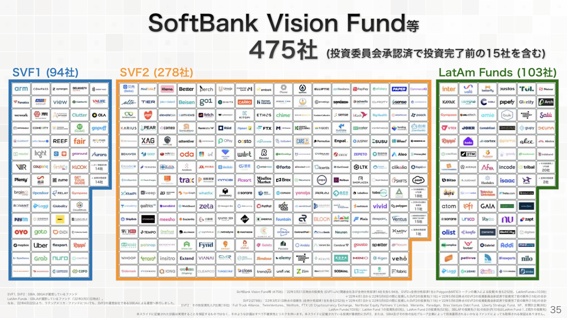 ソフトバンクグループ 2022年3月期決算を徹底解説! さとり世代の株日記 資産運用 株 投資 資産形成 株式投資 海外駐在 徒然草 松井証券 三菱商事 三井物産 住友商事 伊藤忠商事 丸紅 双日 豊田通商 総合商社 オリックス KDDI 信越化学工業