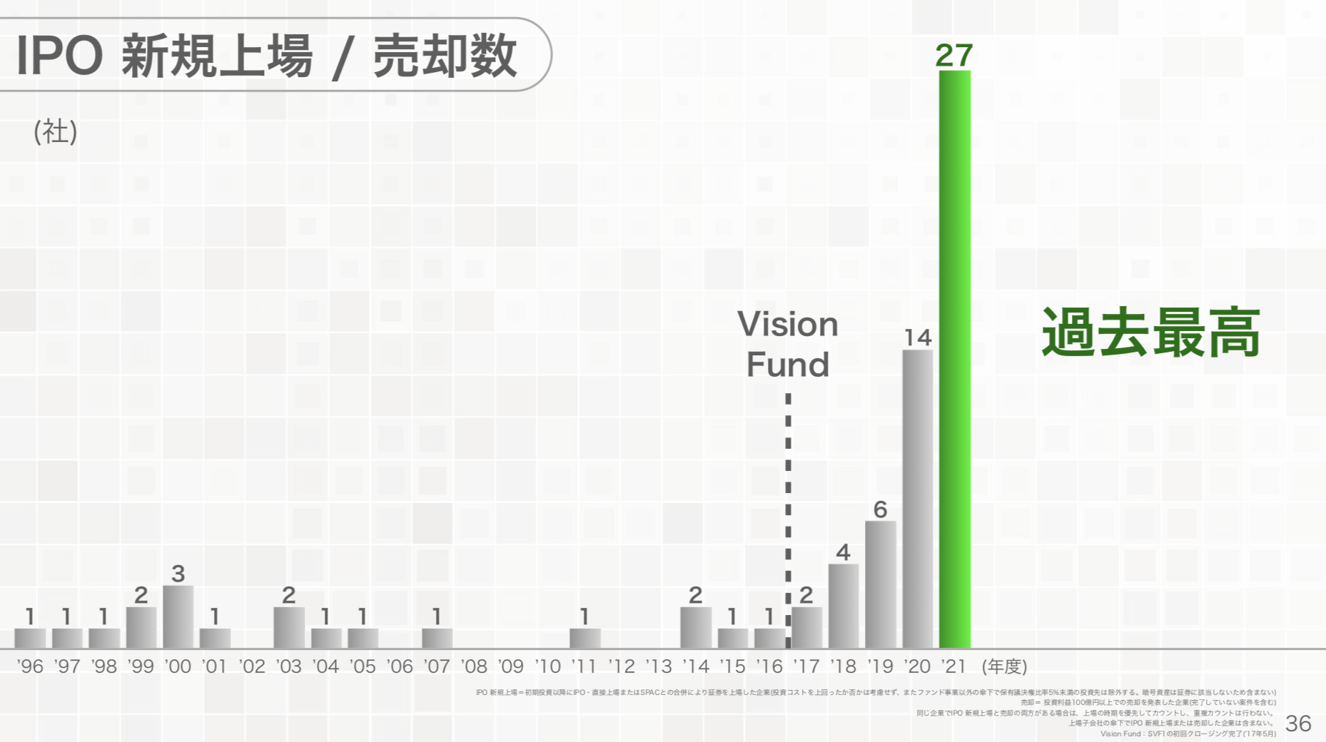 ソフトバンクグループ 2022年3月期決算を徹底解説! さとり世代の株日記 資産運用 株 投資 資産形成 株式投資 海外駐在 徒然草 松井証券 三菱商事 三井物産 住友商事 伊藤忠商事 丸紅 双日 豊田通商 総合商社 オリックス KDDI 信越化学工業