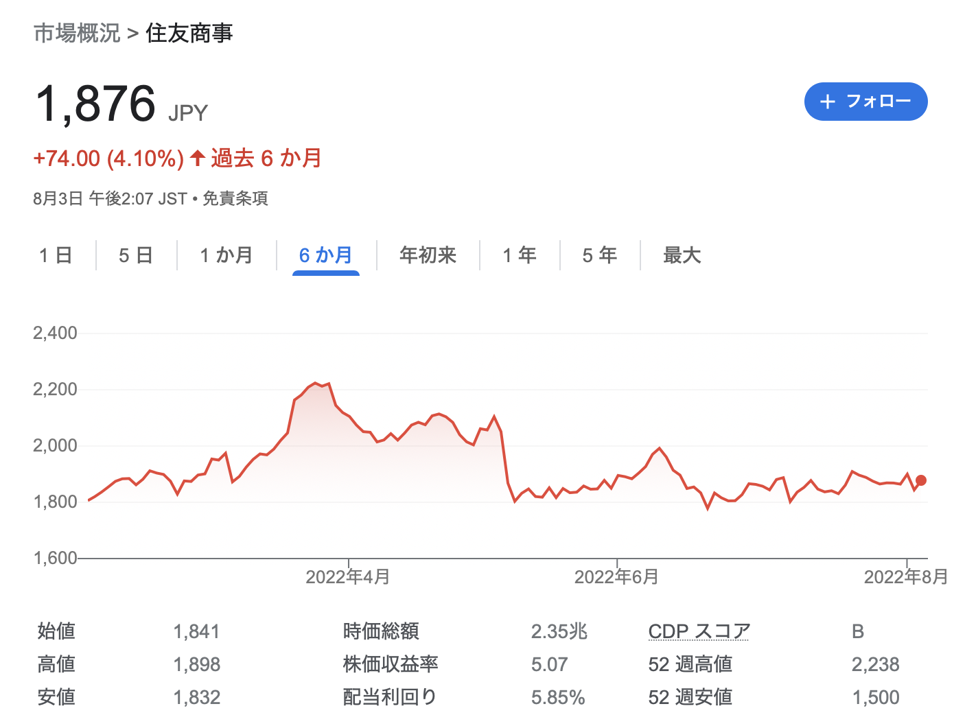 住友商事 2022年度1Q決算を徹底解説! さとり世代の株日記 資産運用 株 投資 資産形成 株式投資 海外駐在 徒然草 松井証券 三菱商事 三井物産 住友商事 伊藤忠商事 丸紅 双日 豊田通商 総合商社 オリックス KDDI 信越化学工業 シンディア 高配当 住友化学 日産化学