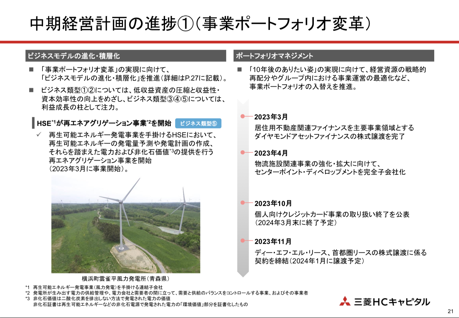 三菱HCキャピタル 2024年3月期2Q決算を徹底解説！ さとり世代の株日記 資産運用 株 投資 資産形成 株式投資 海外駐在 徒然草 松井証券 三菱商事 三井物産 住友商事 伊藤忠商事 丸紅 双日 豊田通商 総合商社 オリックス KDDI 信越化学工業 シンディア 高配当 住友化学 日産化学 三菱UFJ 三井住友 住友化学