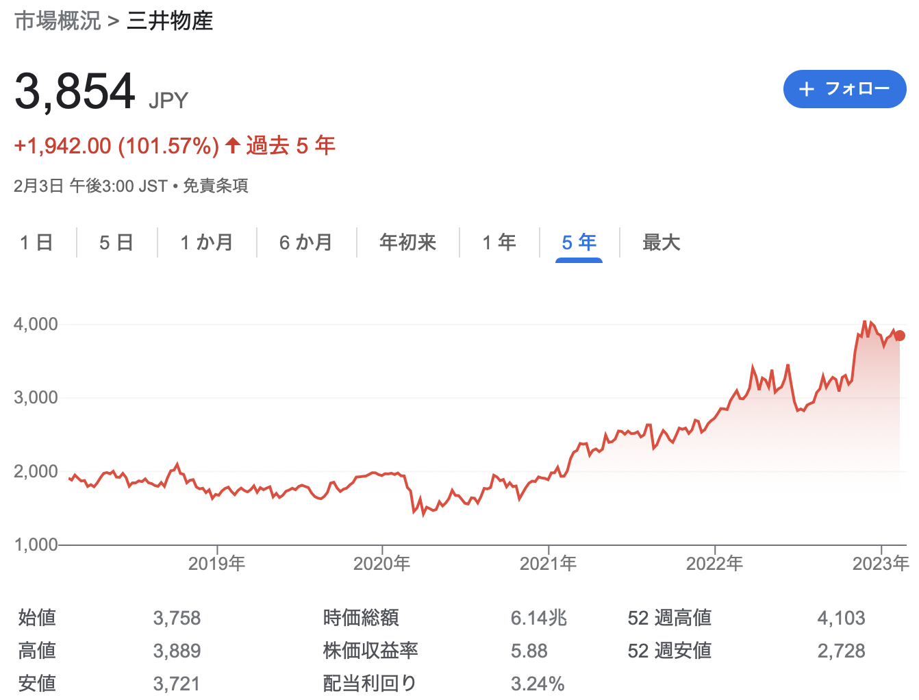 三井物産 2023年3月期3Q度決算を徹底解説! さとり世代の株日記 資産運用 株 投資 資産形成 株式投資 海外駐在 徒然草 松井証券 三菱商事 三井物産 住友商事 伊藤忠商事 丸紅 双日 豊田通商 総合商社 オリックス KDDI 信越化学工業 シンディア 高配当 住友化学 日産化学 三菱UFJ 三井住友 住友化学
