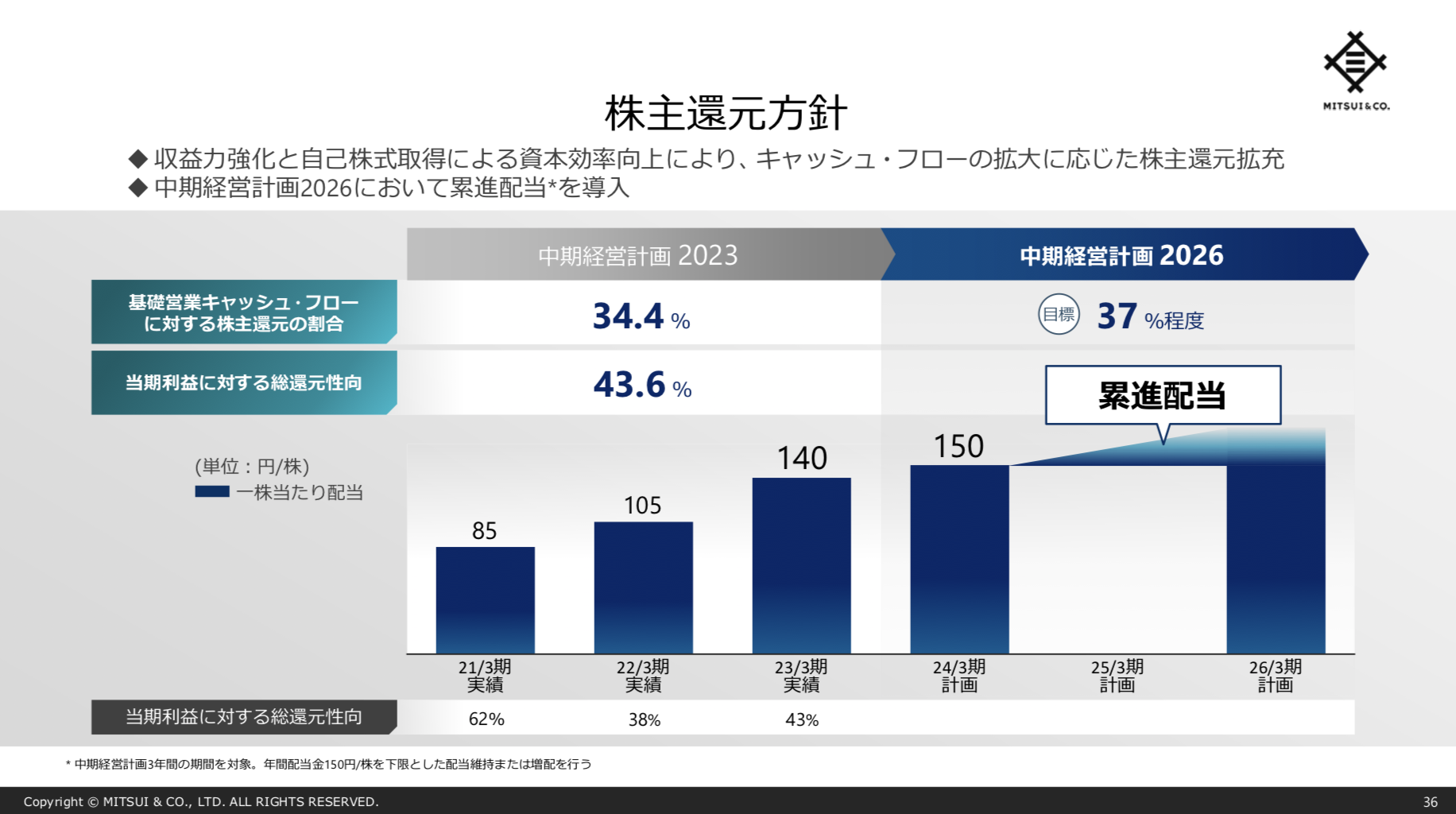 三井物産 2023年3月期通期決算を徹底解説！ さとり世代の株日記 資産運用 株 投資 資産形成 株式投資 海外駐在 徒然草 松井証券 三菱商事 三井物産 住友商事 伊藤忠商事 丸紅 双日 豊田通商 総合商社 オリックス KDDI 信越化学工業 シンディア 高配当 住友化学 日産化学 三菱UFJ 三井住友 住友化学
