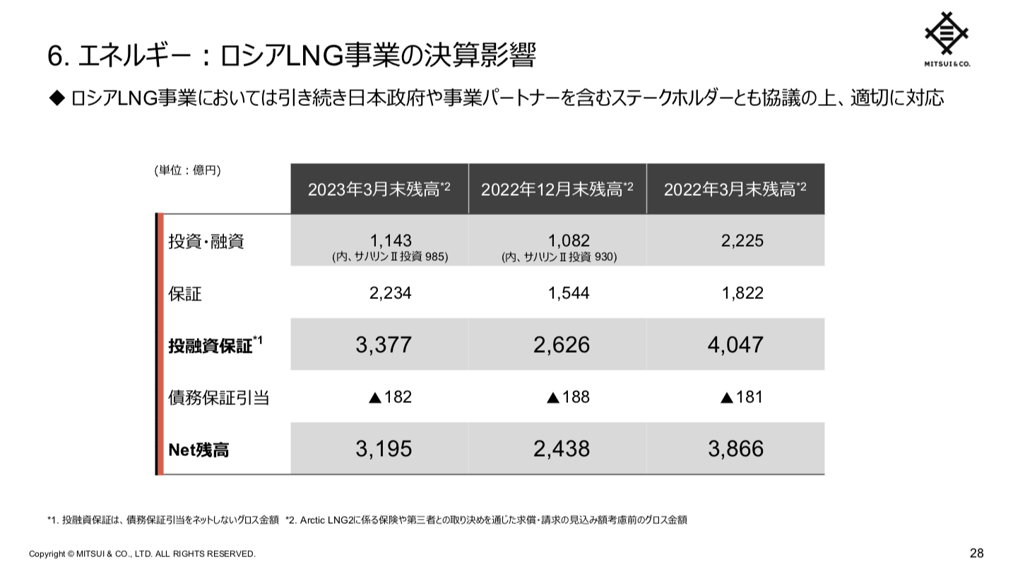 三井物産 2023年3月期通期決算を徹底解説！ さとり世代の株日記 資産運用 株 投資 資産形成 株式投資 海外駐在 徒然草 松井証券 三菱商事 三井物産 住友商事 伊藤忠商事 丸紅 双日 豊田通商 総合商社 オリックス KDDI 信越化学工業 シンディア 高配当 住友化学 日産化学 三菱UFJ 三井住友 住友化学