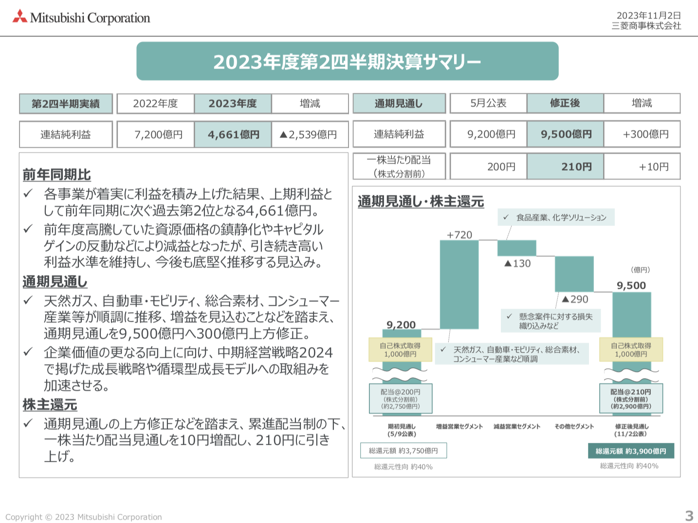 三菱商事 2023年度2Q決算を徹底解説！ さとり世代の株日記 資産運用 株 投資 資産形成 株式投資 海外駐在 徒然草 松井証券 三菱商事 三井物産 住友商事 伊藤忠商事 丸紅 双日 豊田通商 総合商社 オリックス KDDI 信越化学工業 シンディア 高配当 住友化学 日産化学 三菱UFJ 三井住友 住友化学