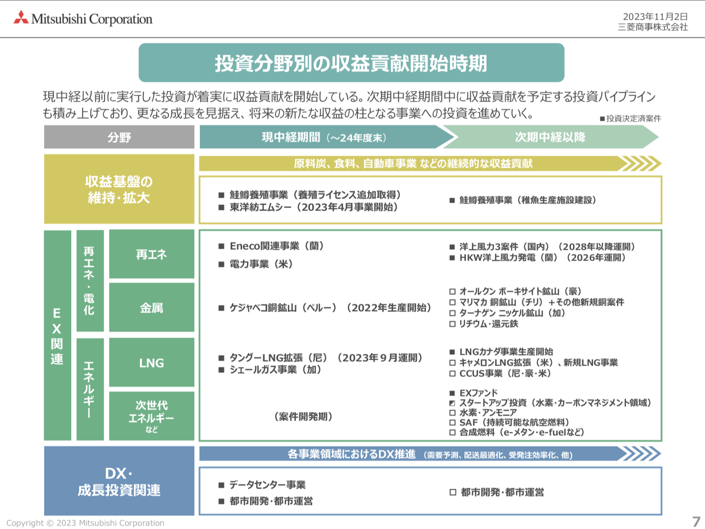 三菱商事 2023年度2Q決算を徹底解説！ さとり世代の株日記 資産運用 株 投資 資産形成 株式投資 海外駐在 徒然草 松井証券 三菱商事 三井物産 住友商事 伊藤忠商事 丸紅 双日 豊田通商 総合商社 オリックス KDDI 信越化学工業 シンディア 高配当 住友化学 日産化学 三菱UFJ 三井住友 住友化学