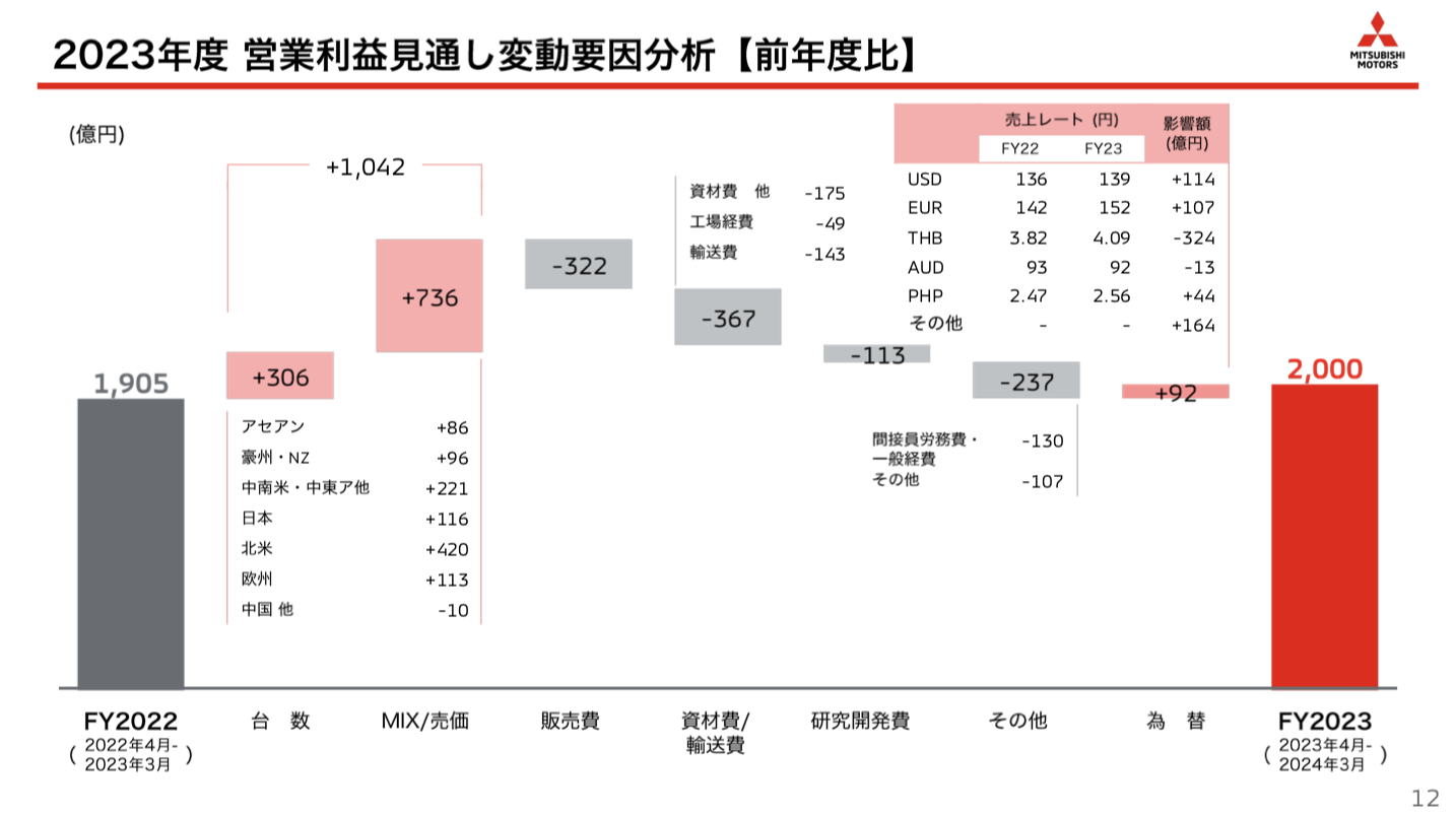 三菱商事 2023年度2Q決算を徹底解説！ さとり世代の株日記 資産運用 株 投資 資産形成 株式投資 海外駐在 徒然草 松井証券 三菱商事 三井物産 住友商事 伊藤忠商事 丸紅 双日 豊田通商 総合商社 オリックス KDDI 信越化学工業 シンディア 高配当 住友化学 日産化学 三菱UFJ 三井住友 住友化学
