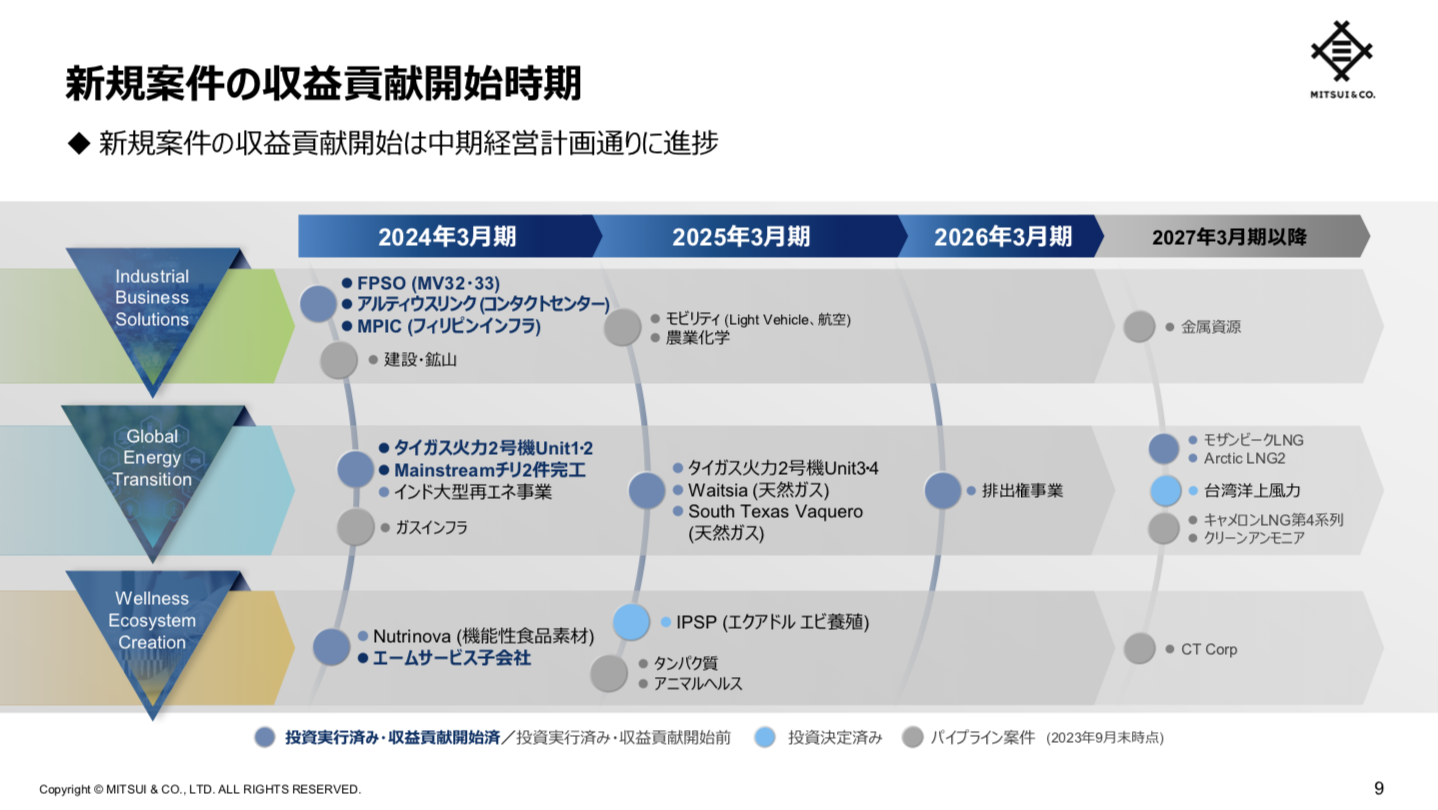三井物産 2024年3月期2Q決算を徹底解説！ さとり世代の株日記 資産運用 株 投資 資産形成 株式投資 海外駐在 徒然草 松井証券 三菱商事 三井物産 住友商事 伊藤忠商事 丸紅 双日 豊田通商 総合商社 オリックス KDDI 信越化学工業 シンディア 高配当 住友化学 日産化学 三菱UFJ 三井住友 住友化学