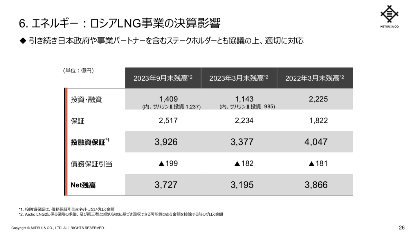 三井物産 2024年3月期2Q決算を徹底解説! さとり世代の株日記 資産運用 株 投資 資産形成 株式投資 海外駐在 徒然草 松井証券 三菱商事 三井物産 住友商事 伊藤忠商事 丸紅 双日 豊田通商 総合商社 オリックス KDDI 信越化学工業 シンディア 高配当 住友化学 日産化学 三菱UFJ 三井住友 住友化学