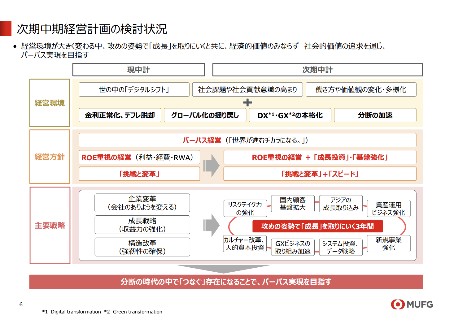 三菱UFJフィナンシャル・グループ 2023年度2Q決算を徹底解説！ さとり世代の株日記 資産運用 株 投資 資産形成 株式投資 海外駐在 徒然草 松井証券 三菱商事 三井物産 住友商事 伊藤忠商事 丸紅 双日 豊田通商 総合商社 オリックス KDDI 信越化学工業 シンディア 高配当 住友化学 日産化学 三菱UFJ 三井住友 住友化学
